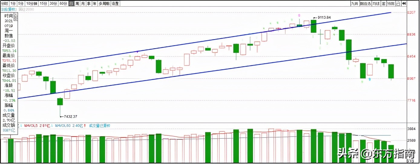 实时解盘的正确方法,实时解盘