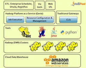 大数据以及hadoop学习课程,大数据必须学习hadoop吗