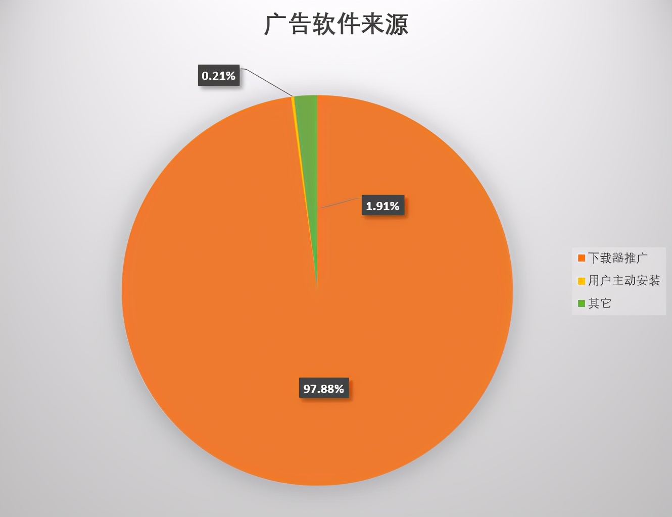 火绒安全全盘杀毒要很久吗,火绒安全拦截病毒
