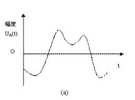 数字程控电话交换机的配置,程控电话交换机工作原理
