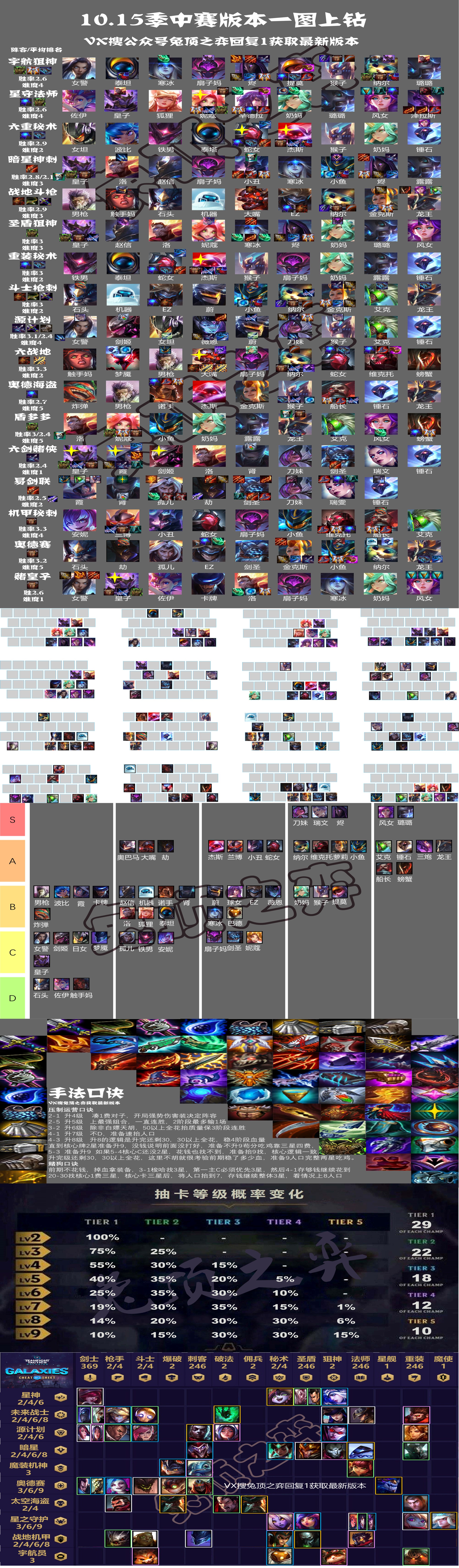 云顶之弈刺客站位技巧图解,云顶之弈面对刺客怎么站位