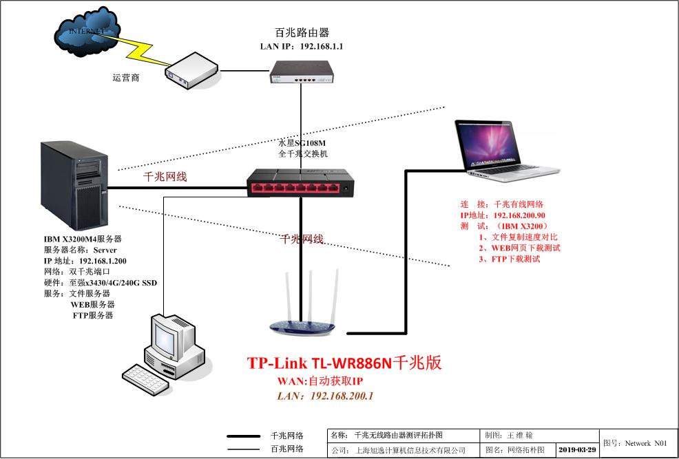 tp-linktl-wr886n桥接,tp-linktl-wr886n450m无线路由器桥接