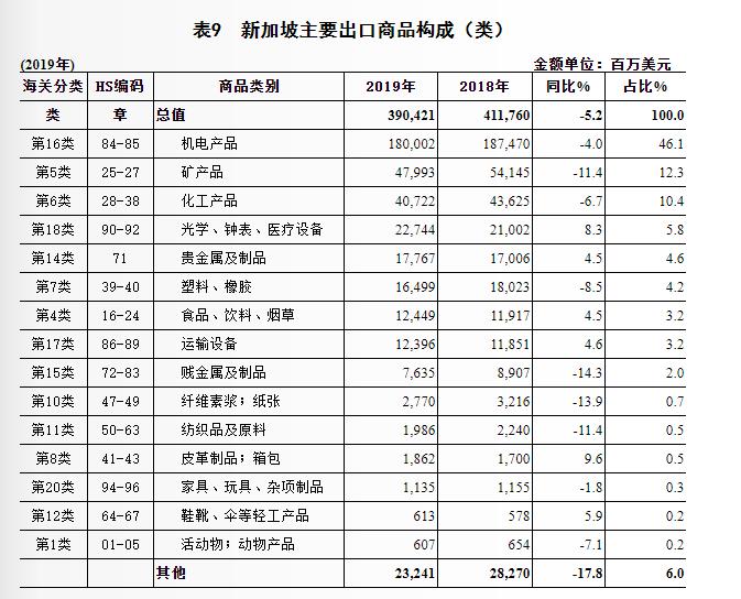 优质的海外市场综合分析——新加坡