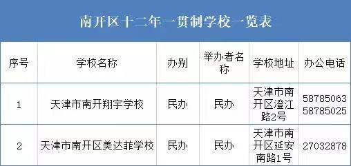 外地人在天津如何买房,2020年在天津买房的条件有哪些