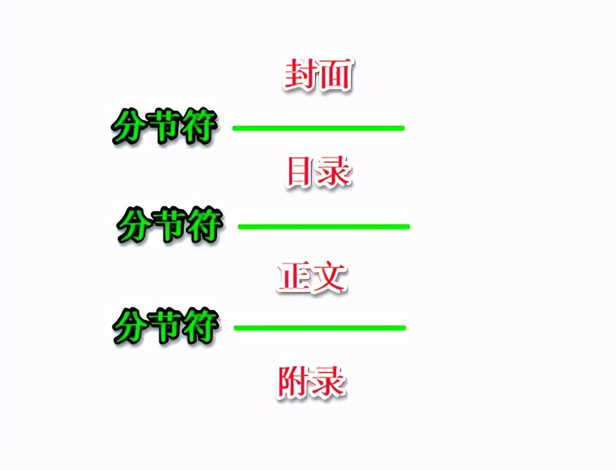 word如何插入项目结构拆分图,word文档结构设置2007