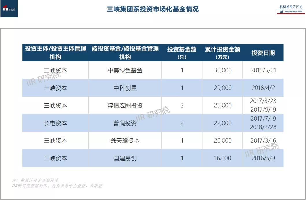 万亿级超级央企三峡集团,三峡集团总资产万亿