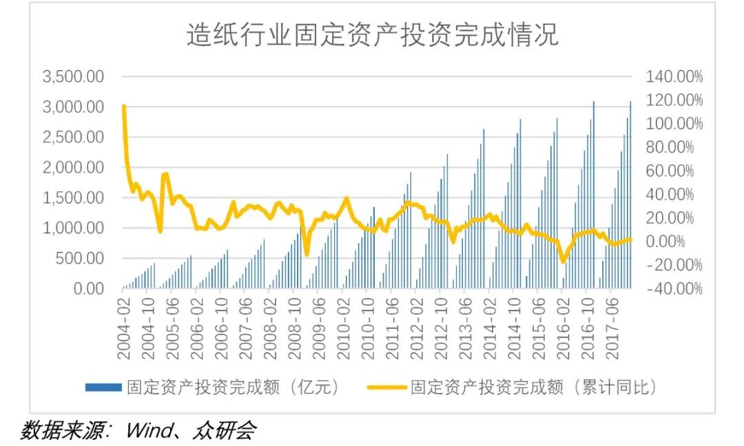 传统大宗消费龙头股票,股票行情太阳纸业