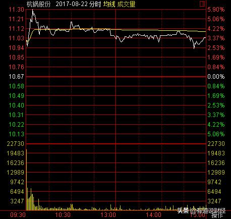 k线组合判断涨跌方法,什么样形态k线组合股价必涨