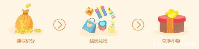 宁夏天盟集团瀛饭碗APP积分平台正式上线