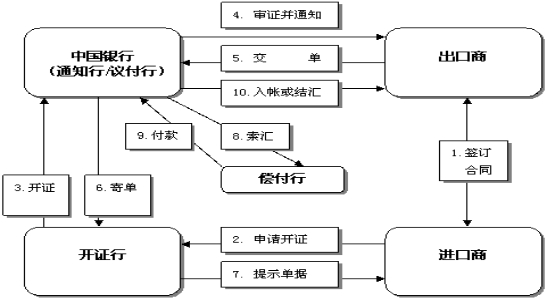 银行金融产品开发,金融投资必备知识大全