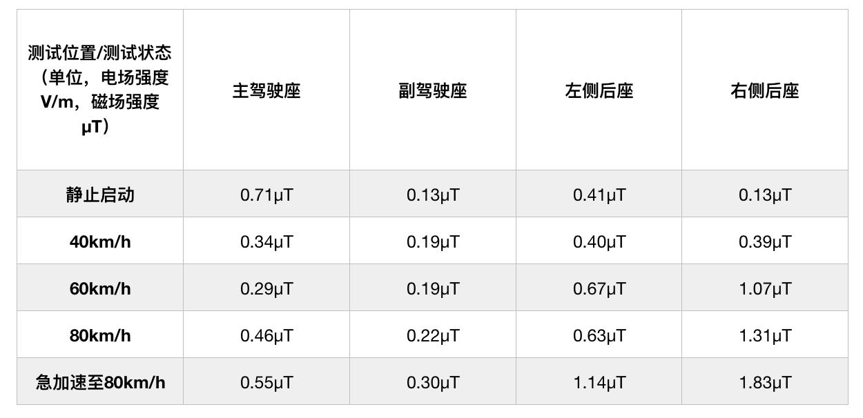 Lab测试：别克微蓝的产品力如何？数据告诉你真相