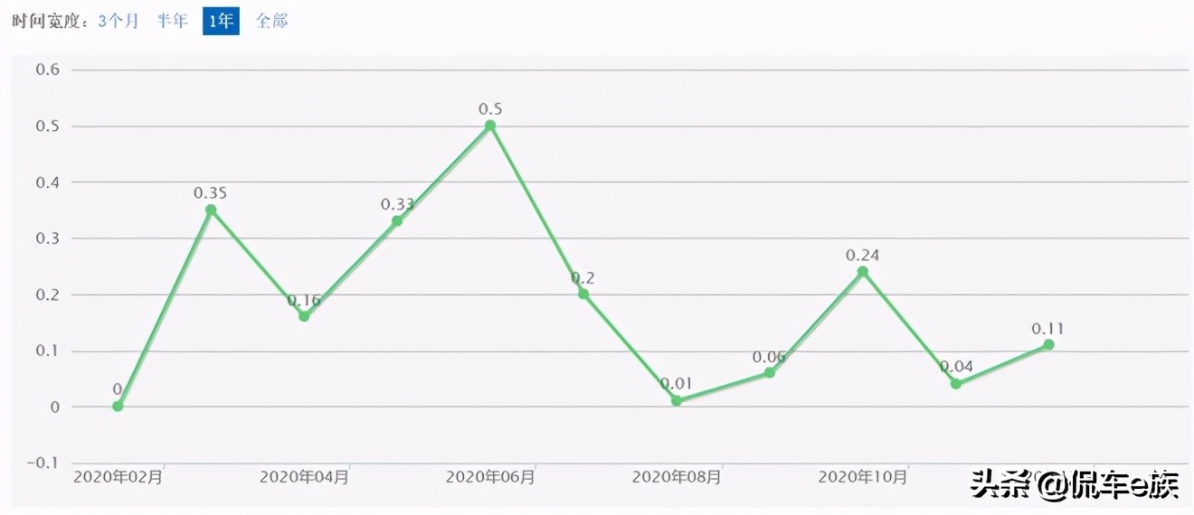 现代名图为啥有时很肉,现代名图有多吃香