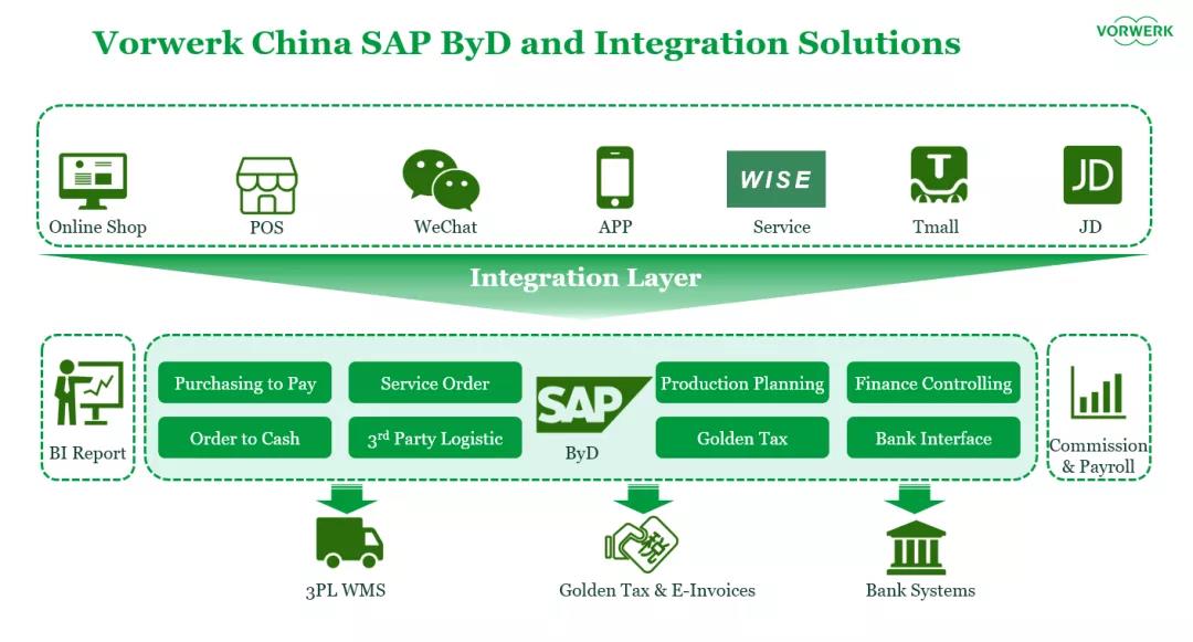 5分钟揭秘:数字基因助福维克中国华丽转身