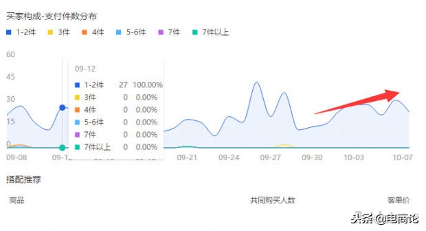三种方法教你引爆淘宝店铺流量,淘宝店铺流量飙升方法是什么样的