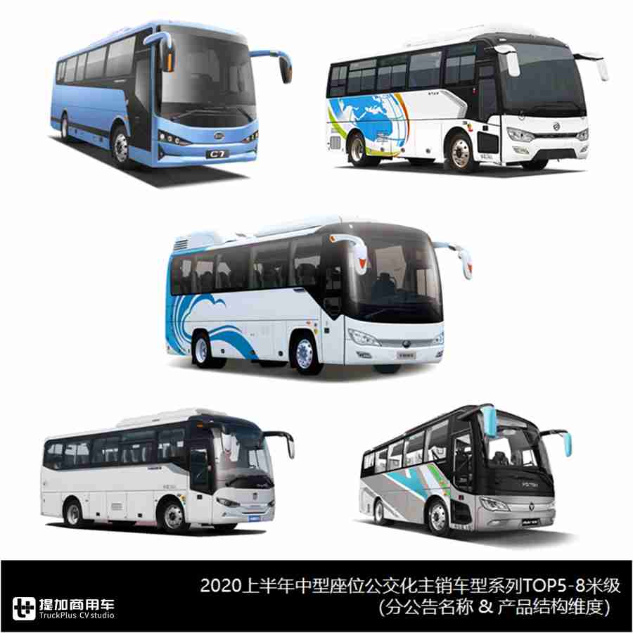 2019年大中型客车销量排行,客车市场2023年1-10月销量