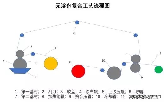 干式复合薄膜,干式复合工艺