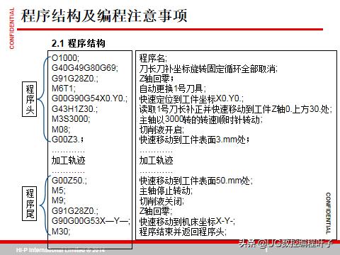 cnc加工中心主程序编程入门自学,零基础学习cnc加工中心宏程序