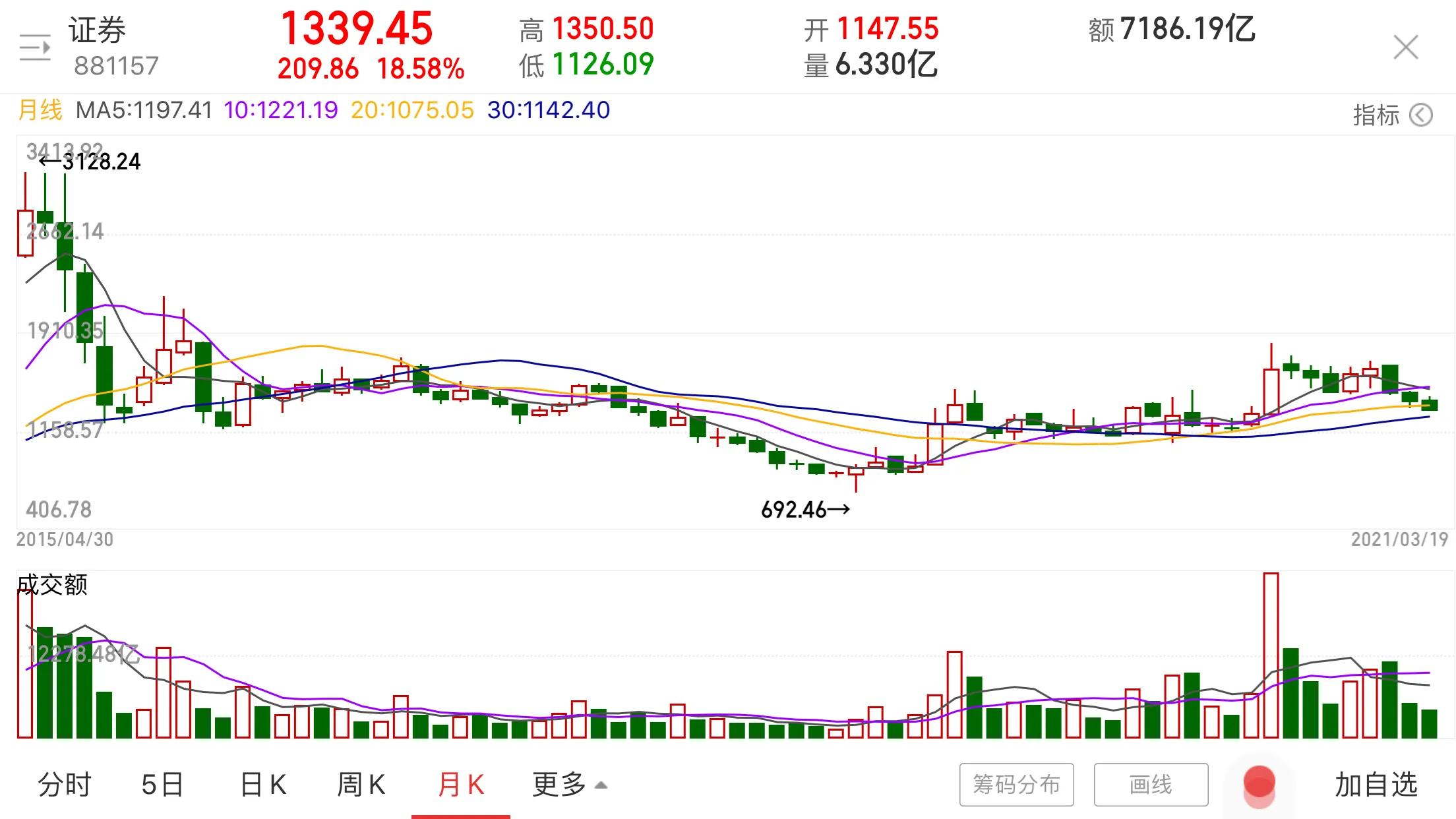 周末再论“券伤”