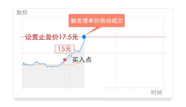 恒指自动化交易,恒生指数交易技巧如何巧妙运用