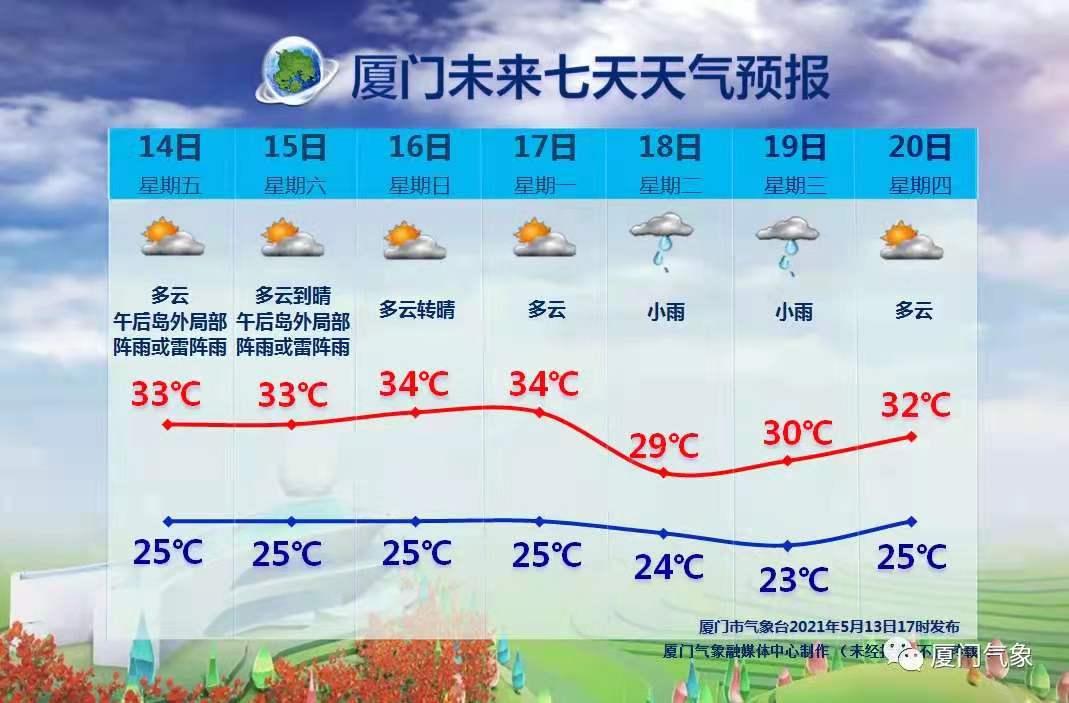 厦门一学校火灾,厦门一厂房突发大火消防前往救援