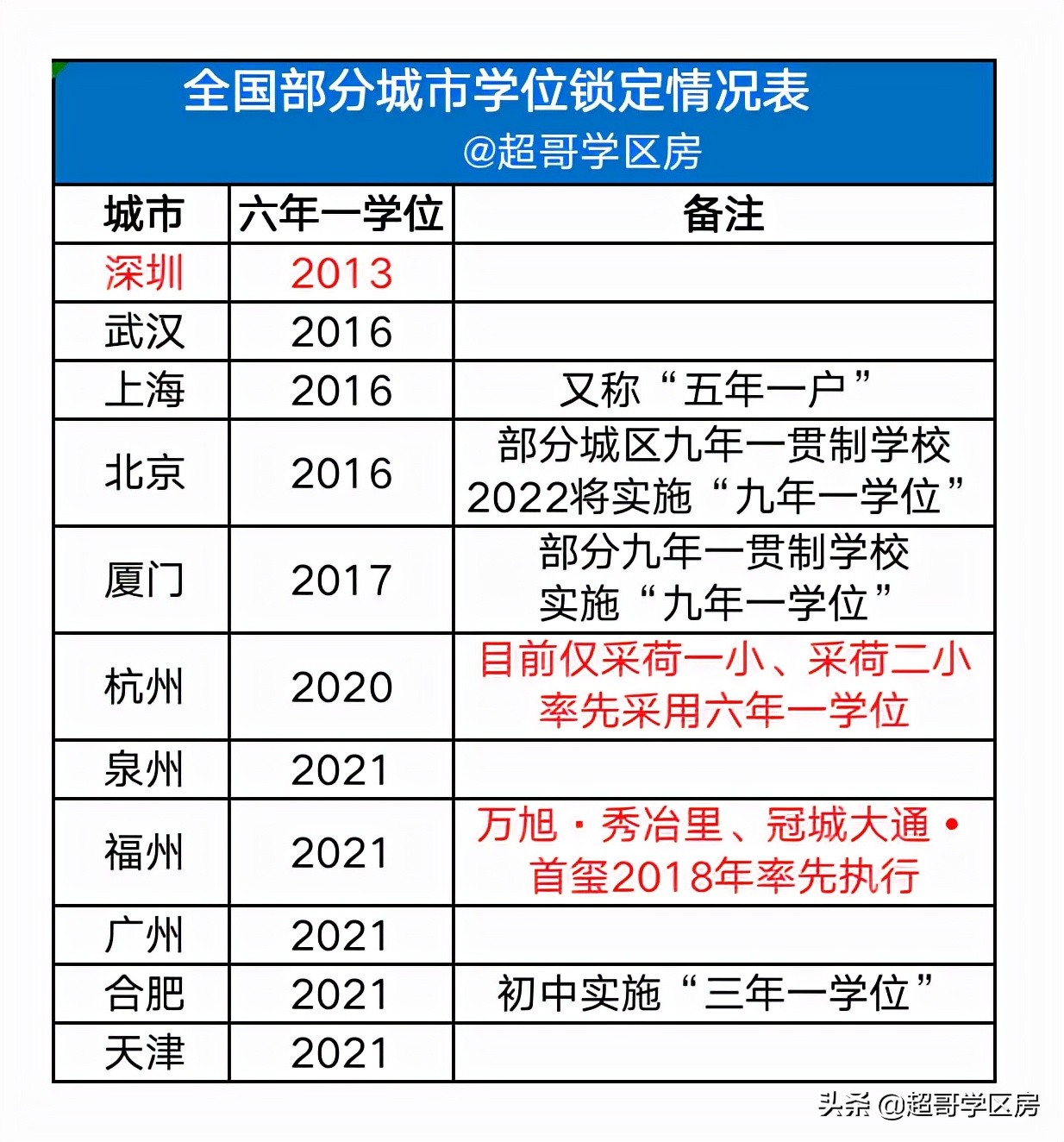 学区房的未来5年走势,学区房的走势及分析