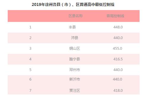 徐州26中中考喜报2020,徐州中考晒成绩