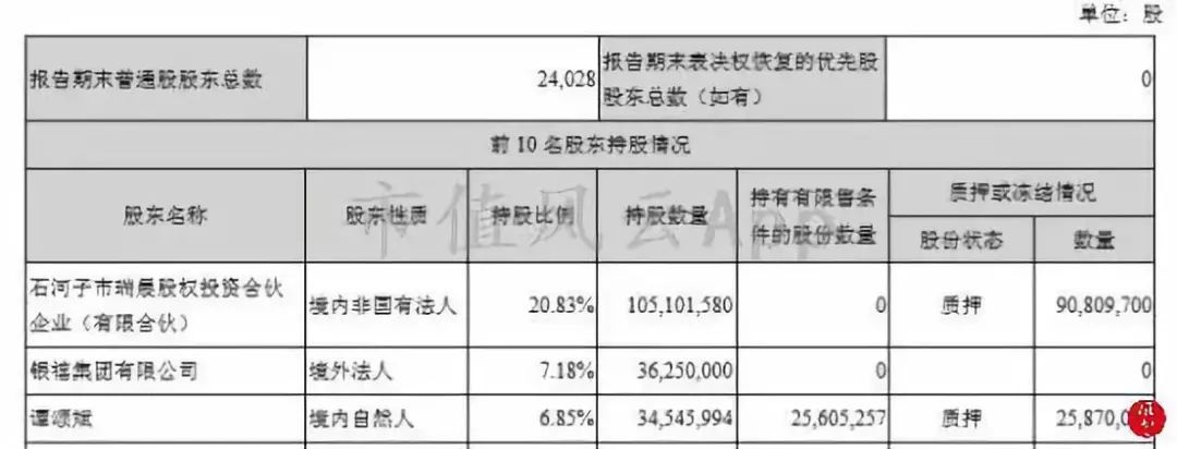 银禧科技发展历程,银禧科技未来5年百亿市值