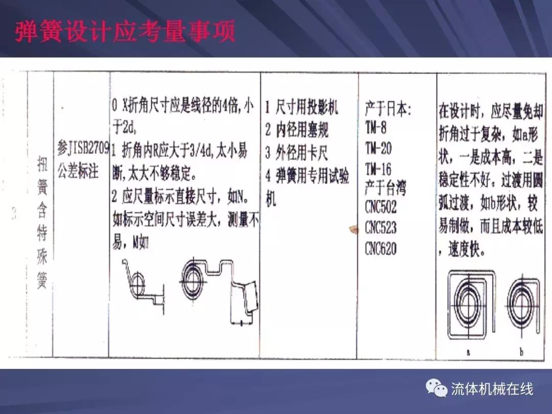 弹簧设计注意事项图片,弹簧设计计算实例