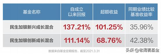 民生加银孙伟管理的基金,民生加银孙伟基金经理