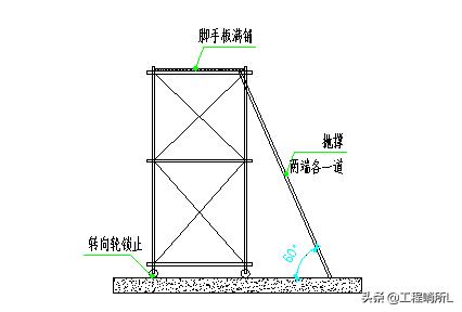 中建集团-砌筑工程施工方案（范本）
