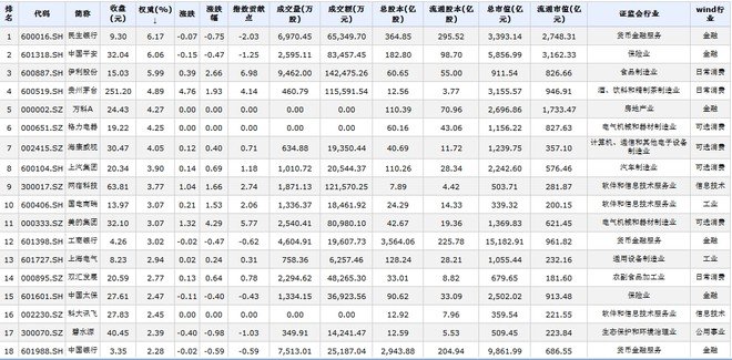 央视50指数是什么,央视50指数股排行榜