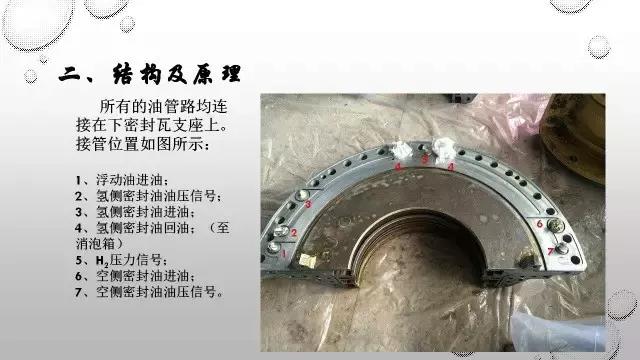 发电机密封瓦,发电机密封瓦的安装方法