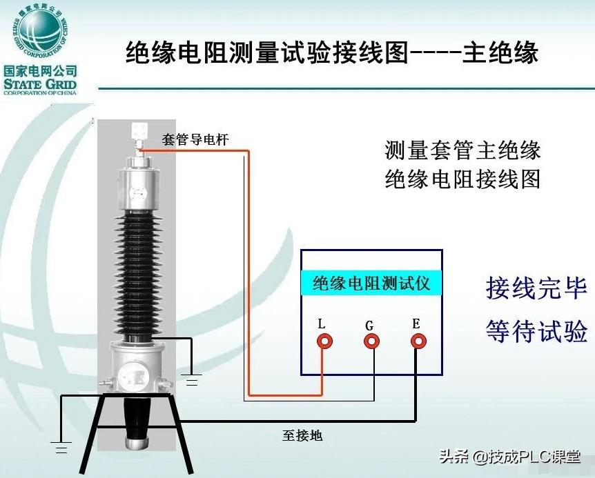 变压器套管标准,变压器套管基础知识