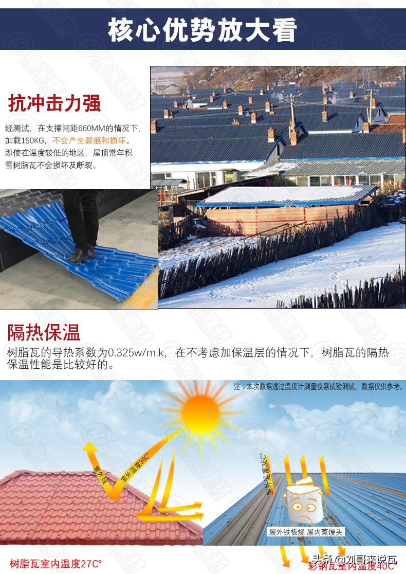 pvc塑料瓦和树脂瓦,彩钢瓦树脂瓦哪里有卖