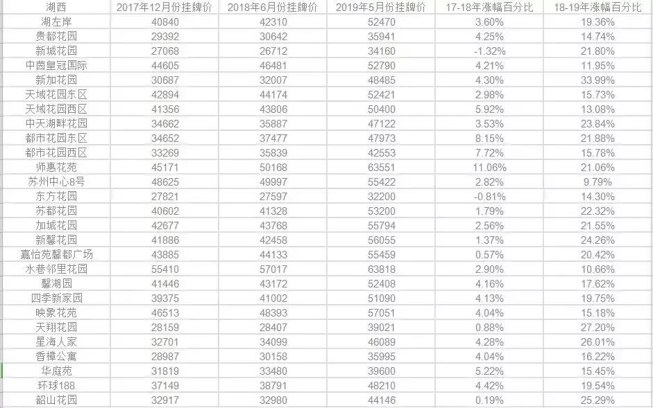 苏州园区湖滨一号二手房房价多少,园区二手房璞墅最新房价