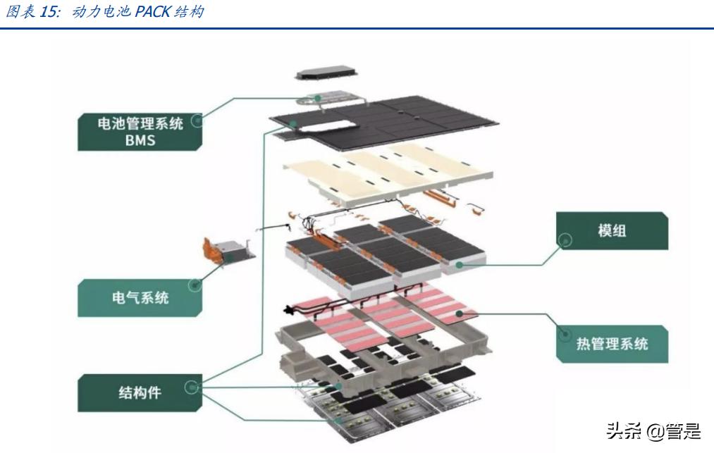 欣旺达研究报告：锂威迅速放量，动力电池开启新的成长曲线