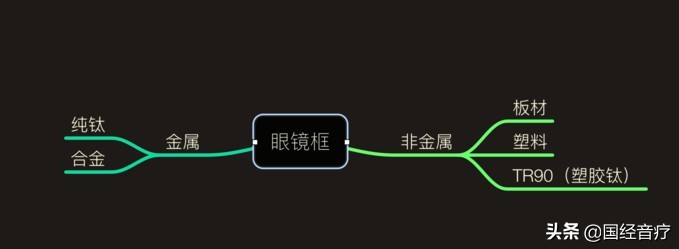 平价眼镜怎么选,10元40元的眼镜哪个好