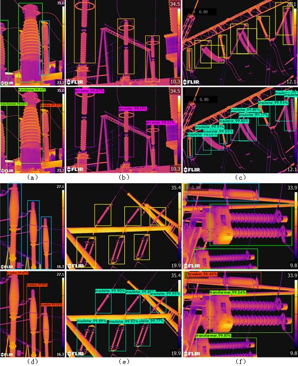 广西大学郑含博、李金恒等：自动检测电力设备红外目标的方法