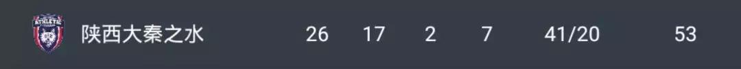 中甲28轮梅县铁汉战况,中甲比分陕西长安梅县铁汉