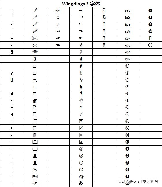 excel特殊字符变成字母,excel输入数字显示特殊字符