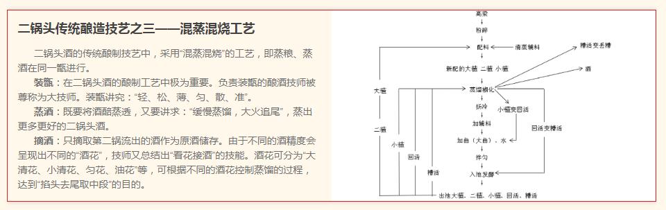 二锅头到底是什么,红星二锅头是纯粮酒还是勾兑酒