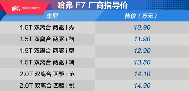 宿州市金方哈弗店,宿州哈弗猛龙4s店