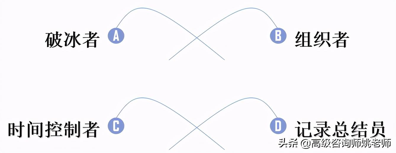 三位一体招生指的是什么意思,三位一体是成功还是失败