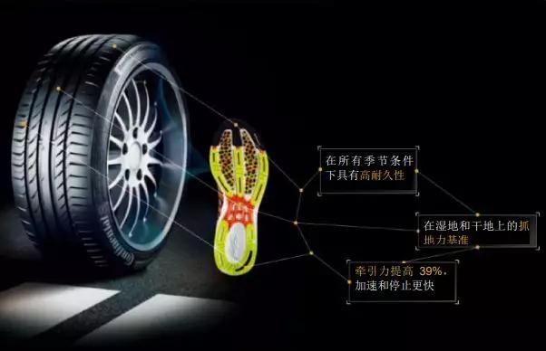 轮胎和鞋子,轮胎和鞋