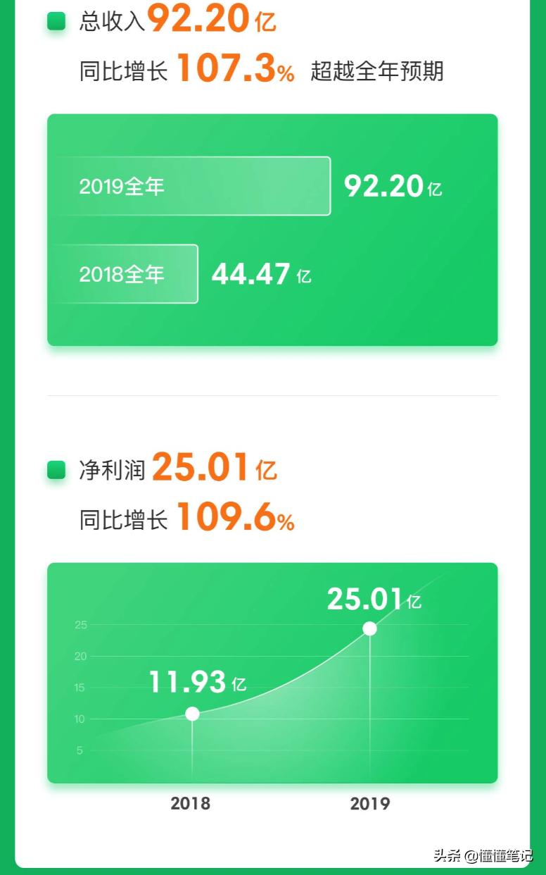 360金融价值,360金融业绩