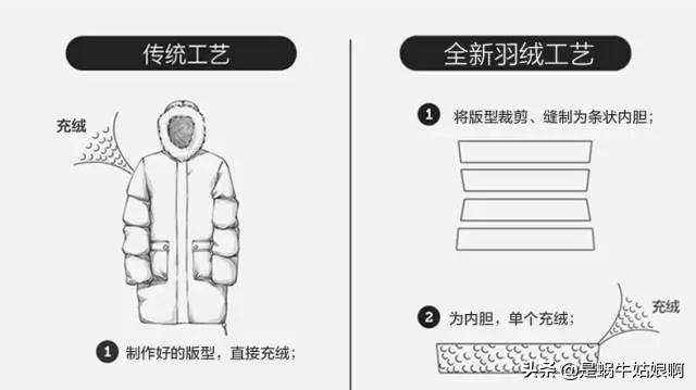 不潮不用花钱coldplay,冬季爆款羽绒服穿衣指南