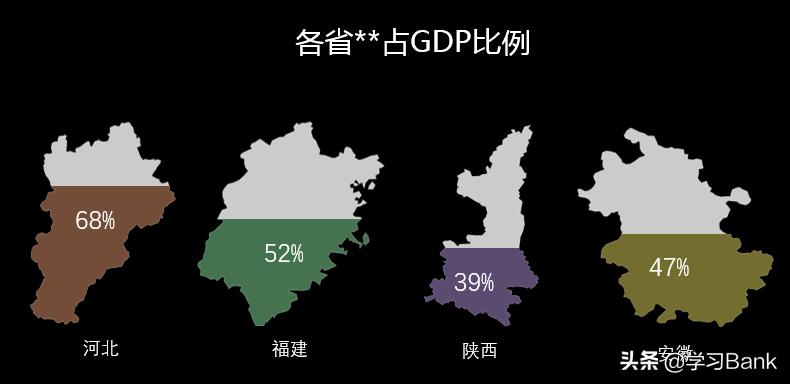 ppt图表换成数字,ppt图表转化为柱形图