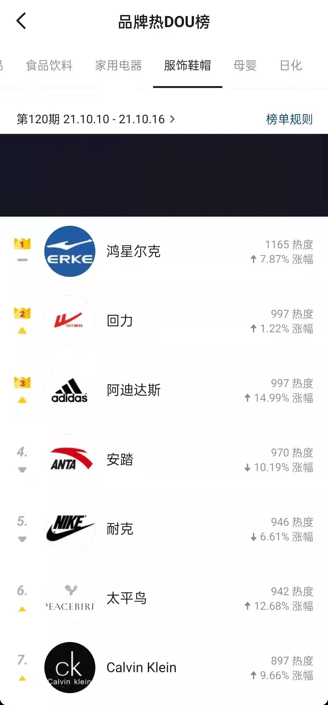 服装抖音直播卖货怎么做,没有服装货源怎么做抖音