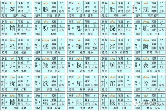 四年级下册语文人教版识字表注音,四年级语文下册识字表拼音组词
