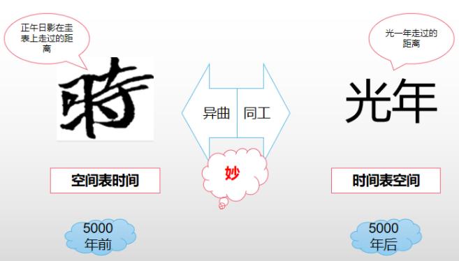 中国古代对天文学的研究,中国古代天文学书籍